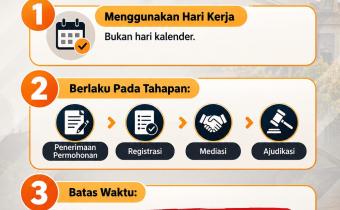 Ketentuan Hari dalam Proses Penyelesaian Sengketa .