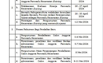 Jadwal Pembentukan Panwaslu Kecamatan Pada Pemilihan Tahun 2024